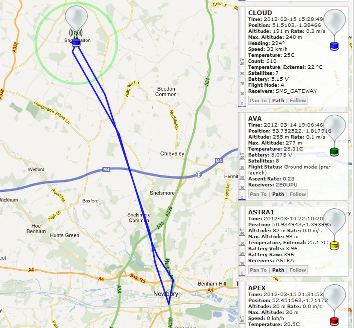 Route via SMS